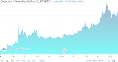 Confessions of a DOGE Crypto Virgin #DOGECoin investment on the up